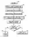 Fig. 01 - Method and system for improving time of arrival (TOA) measurements in a wireless communication network