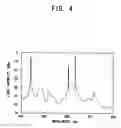 Fig. 05 - MULTIPLE WAVELENGTH LASER LIGHT SOURCE USING FLUORESCENT FIBER