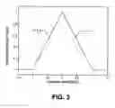 Fig. 04 - Discriminator function for GPS code alignment