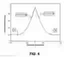 Fig. 05 - Discriminator function for GPS code alignment