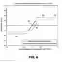 Fig. 07 - Discriminator function for GPS code alignment