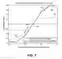Fig. 08 - Discriminator function for GPS code alignment
