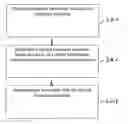 Fig. 01 - Selective attenuation in spectral notching