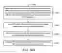 Fig. 33 - Filtering process for enhancing OFDMA uplink reception sensitivity
