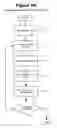 Fig. 14 - Method and apparatus for integrated distribution function capture