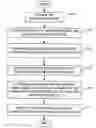 Fig. 01 - Single antenna interference cancellation via complement subspace projection in spatial-temporal expansion of noise estimation