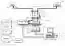 Fig. 01 - Remote test unit
