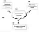 Fig. 01 - Automated third party call activated when 911 dialed