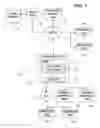 Fig. 02 - Messaging advise in presence-aware networks