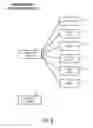 Fig. 07 - Methods and Apparatuses to Provide Application Programming Interface for Managing Pay Per Call Advertisements