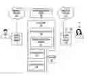 Fig. 01 - Methods and systems for touch-free call handling