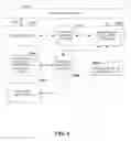 Fig. 08 - System and process for mass telephony conference call