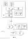 Fig. 02 - Multiple voicemail account support for a VoIP system