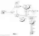 Fig. 02 - Methods and systems for 1+ prepaid routing service