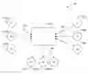 Fig. 01 - TRANSFER OF LIVE CALLS