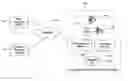 Fig. 01 - Systems and methods for providing language interpretation