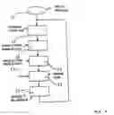 Fig. 03 - Method and device for carrying out telephone campaigns