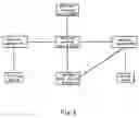 Fig. 03 - Method and system for called party to provide indication information to calling party