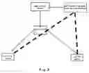 Fig. 04 - Method and system for called party to provide indication information to calling party