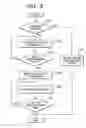 Fig. 08 - Communication apparatus and communication method