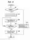 Fig. 09 - Communication apparatus and communication method