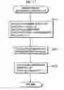 Fig. 12 - Information transfer system, encryption device, and decryption device