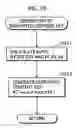 Fig. 17 - Information transfer system, encryption device, and decryption device