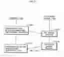 Fig. 32 - Prime calculation device, method, and key issuing system