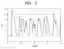 Fig. 03 - Adjustable chaotic signal generator using pulse modulation for ultra wideband (UWB) communications and chaotic signal generating method thereof