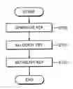 Fig. 01 - Key establishment method and system using commutative linear function