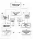 Fig. 01 - Advanced processing based on a complex-exponential-modulated filterbank and adaptive time signalling methods