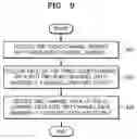 Fig. 07 - System, medium, and method of encoding/decoding multi-channel audio signals