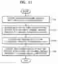 Fig. 09 - System, medium, and method of encoding/decoding multi-channel audio signals