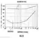 Fig. 05 - Hearing aid having improved RF immunity to RF electromagnetic interference produced from a wireless communications device