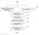 Fig. 01 - Detection of stationary objects in video