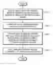 Fig. 01 - Face recognition by dividing an image and evaluating a similarity vector with a support vector machine