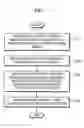 Fig. 02 - Face recognition by dividing an image and evaluating a similarity vector with a support vector machine