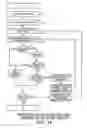 Fig. 14 - Cognition integrator and language
