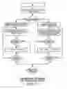 Fig. 17 - Cognition integrator and language