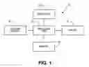 Fig. 02 - Method for processing checks prior to electronic deposit