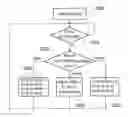 Fig. 01 - System and method for estimating dynamic quantities