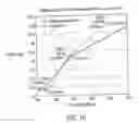 Fig. 07 - Statistical representation and coding of light field data