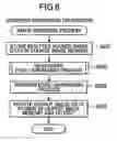Fig. 07 - Image processing device that produces high-quality reduced image at fast processing speed
