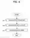 Fig. 05 - Method and apparatus for determining a quantization scale of encoded data