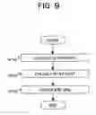 Fig. 10 - Method and apparatus for determining a quantization scale of encoded data