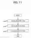 Fig. 12 - Method and apparatus for determining a quantization scale of encoded data