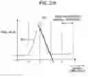 Fig. 265 - Signal processing device, method, and program