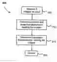 Fig. 01 - Image registration method improvement