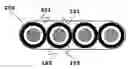 Fig. 01 - Optical fiber with polymeric coating crosslinked in the presence of both radical and cationic photoinitiators