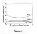 Fig. 05 - Low loss hollow core optical waveguide
